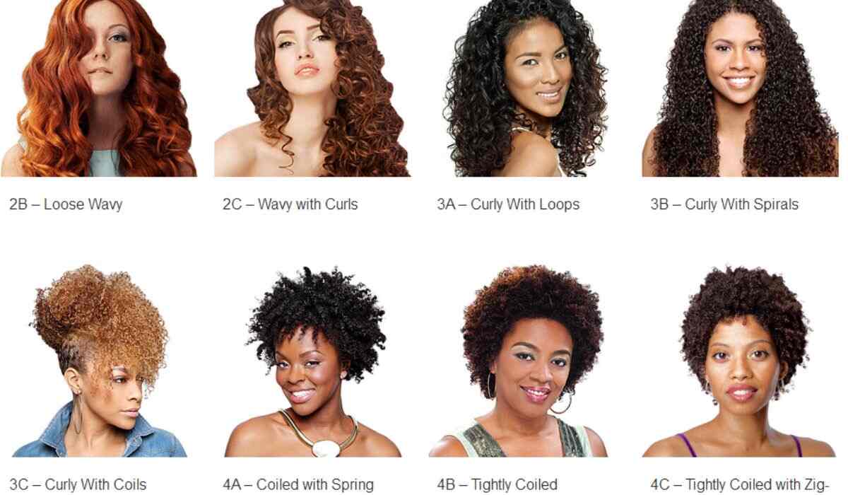 Types Of Natural Hair Color